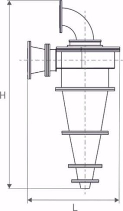 Hydrocyclone type GC